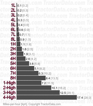 KL265 Hi-Speed   speeds