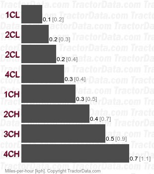 MD87  creeper speeds