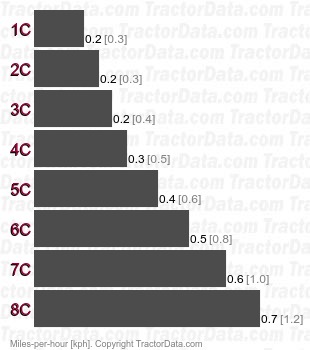 M90A  creeper speeds