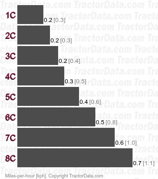 M115A  creeper speeds