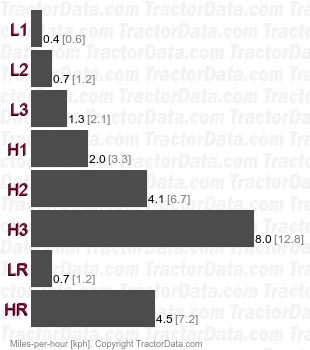 JB13   speeds