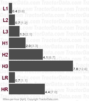 JB16-PC Power Crawler   speeds