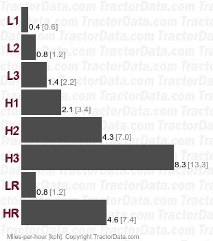 JB11X   speeds