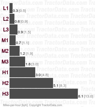 KB16   speeds