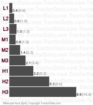 KB225   speeds