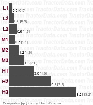 KB17X   speeds