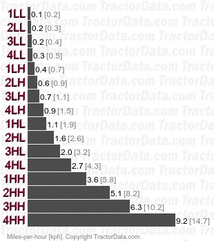 KL27R   speeds