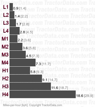 60-66S  sync shuttle speeds