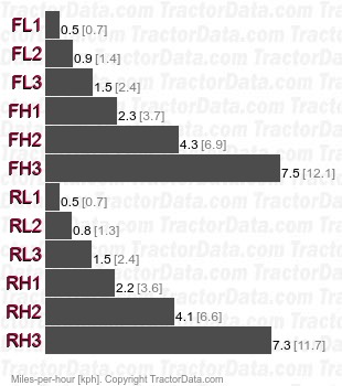 TF153  shuttle speeds