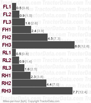 TF173  shuttle speeds