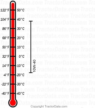 GBT-2000 gasoline engine oil chart