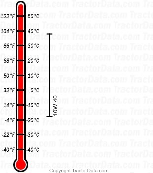 GBT-3000 gasoline engine oil chart