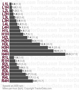 1846F  synchronized speeds