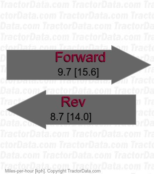 CT2025  hydrostatic speeds