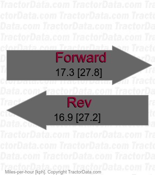 CT4045  synchronized shuttle speeds