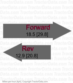 CT4045  hydrostatic speeds