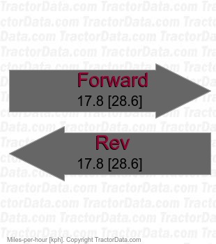 CT5545  hydrostatic speeds