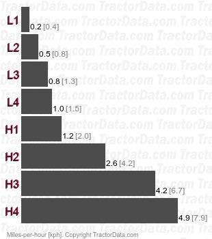 TPC183  shuttle speeds