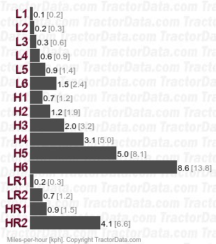 TU1901   speeds