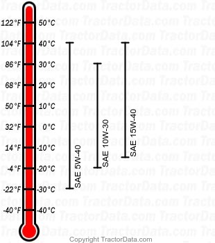 MT342 diesel engine oil chart