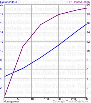 8R 340 fuel use from test 1169