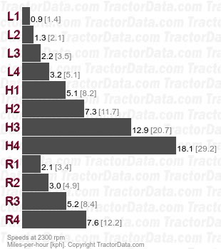 1845F  synchronized speeds