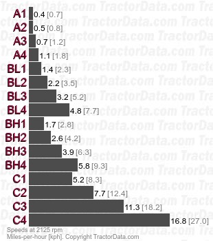 TN75F  partially synchronized speeds