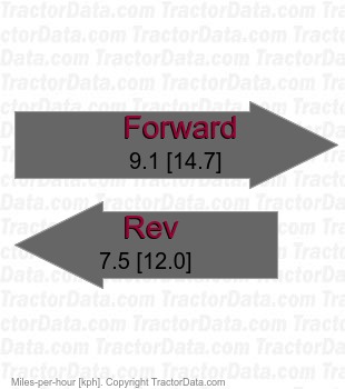 CTJ23  hydrostatic speeds