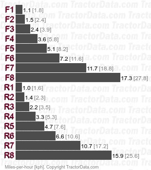 MX5400  synchronized shuttle speeds