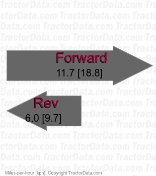 B2401  gear speeds