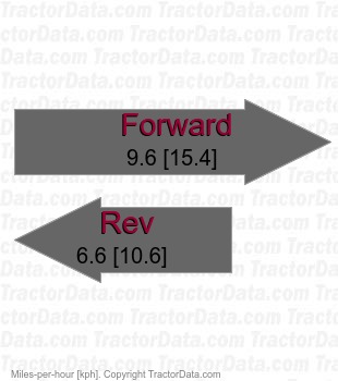 CS2220  hydrostatic speeds