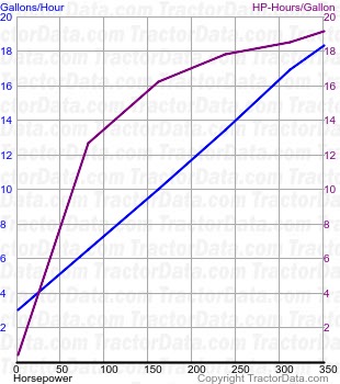 Magnum 400 fuel use from test 1202