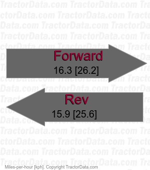 CT4545  hydrostatic speeds