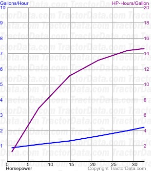 440C fuel use from test 719