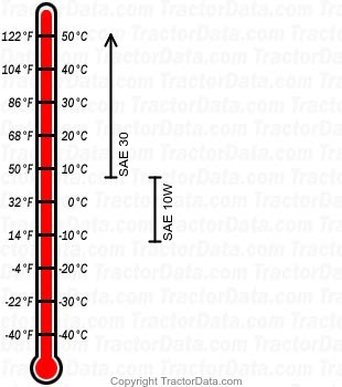 2544 diesel engine oil chart