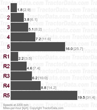 2544  shuttle speeds