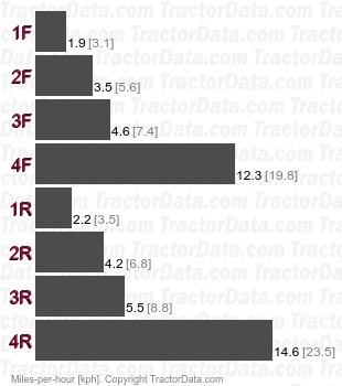 2404  shuttle speeds