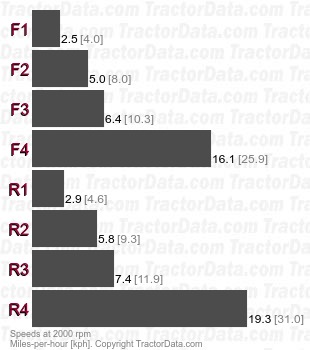 I600  shuttle speeds