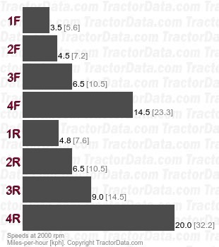 3616 Hydra-Shuttle  speeds