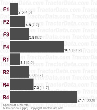 480B  mechanical shuttle speeds