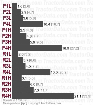 480B  mechanical shuttle speeds