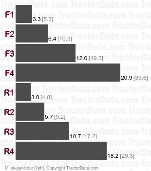 480E LL  power shuttle speeds