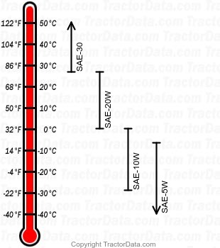 530 CK Construction King diesel engine oil chart