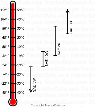 3400 diesel engine oil chart