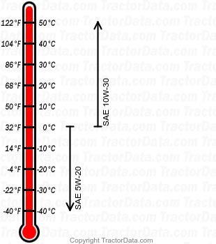 3400 gasoline engine oil chart