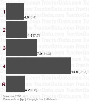 Ford 3400 industrial tractor data #4