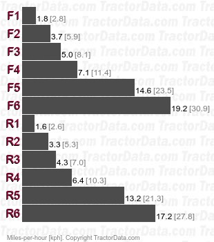 50  mechanical shuttle speeds