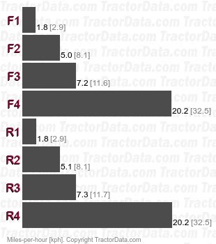 50  torque converter speeds