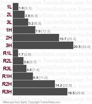 302  manual shuttle speeds