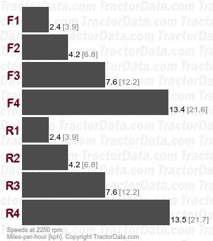 40E  power shuttle speeds